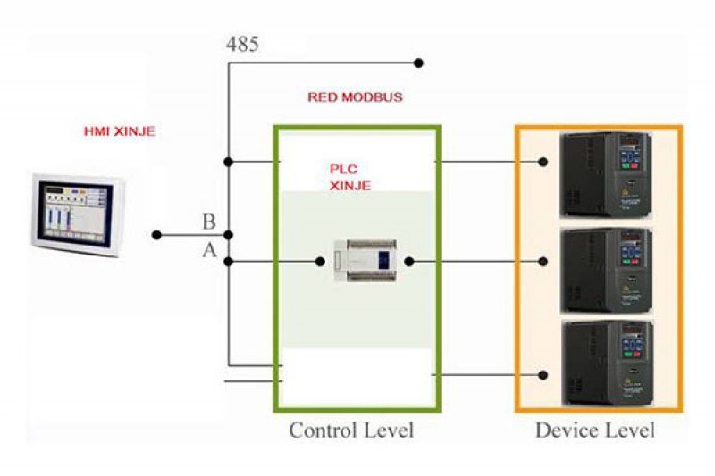 Soporte en Proyectos y Tesis