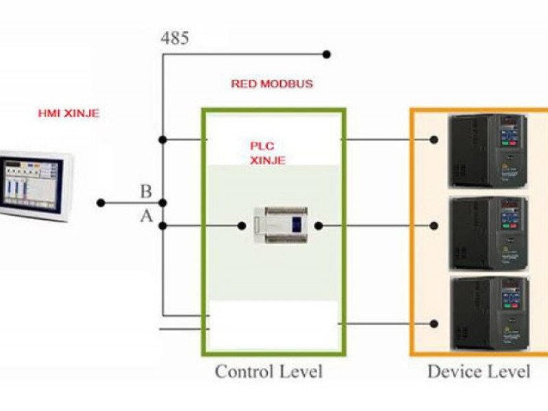 Soporte en Proyectos y Tesis